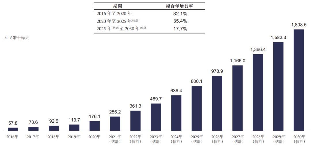 慢病形势严峻,数字化管理是新趋势? 慢病形势严峻,数字化管理是新趋势?