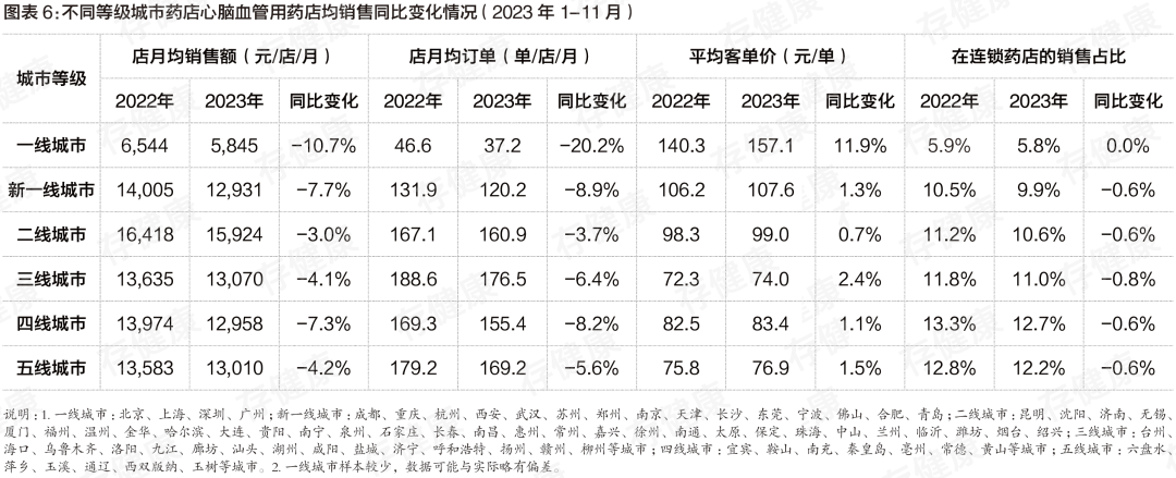 药头条丨掘金慢病千亿市场;医保部门回应 “互联网+”医疗服务收费标准;心脑血管用药止跌? 药头条丨掘金慢病千亿市场;医保部门回应 “互联网+”医疗服务收费标准;心脑血管用药止跌?